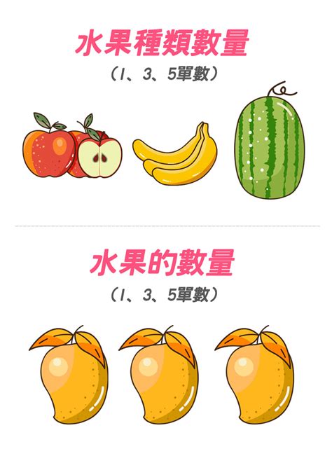 進塔水果|拜拜水果該怎麼準備？有什麼禁忌？看完這篇就不怕拜。